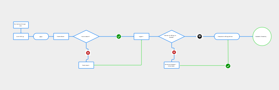 user-flow